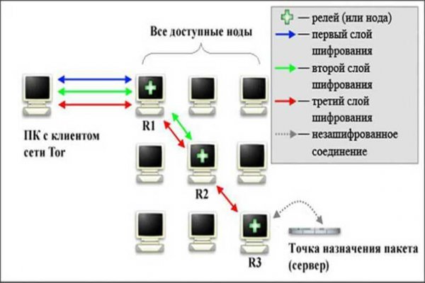 Кракен обход блокировки